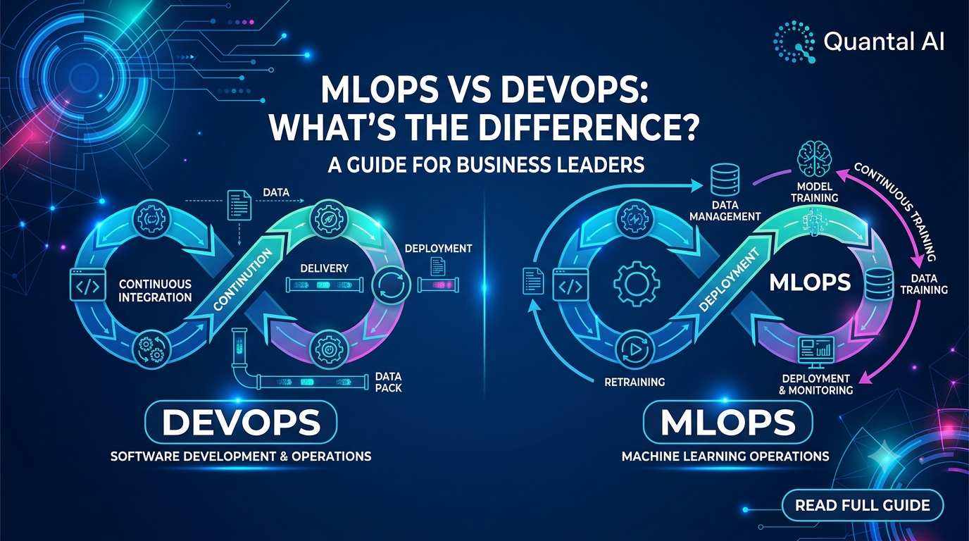 Comparison graphic illustrating the differences between MLOps and DevOps for machine learning and software systems.
