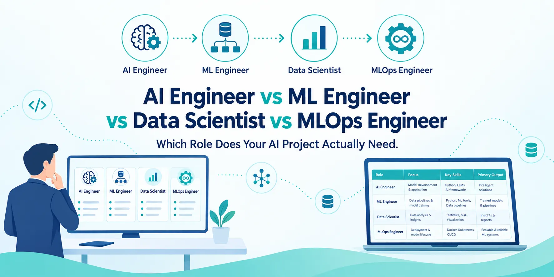 Key Difference between AI Engineer vs ML Engineer vs Data Scientist vs MLOps Engineer