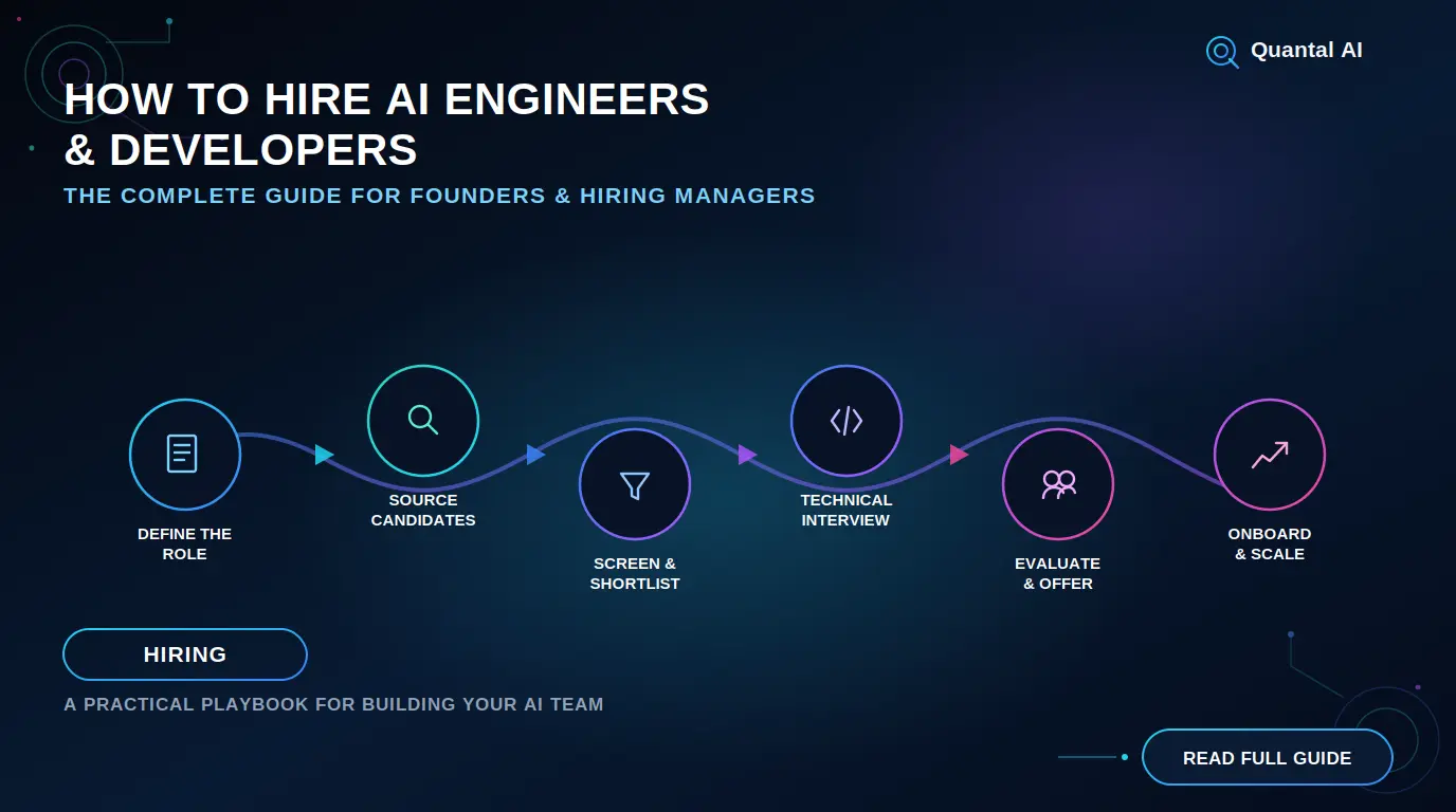 How to Hire AI Engineers & Developers